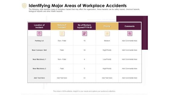 Preventive Measures Workplace Identifying Major Areas Of Workplace Accidents Introduction PDF