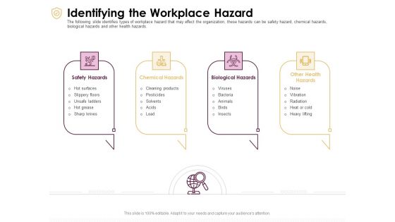 Preventive Measures Workplace Identifying The Workplace Hazard Designs PDF