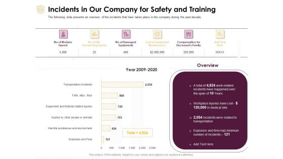 Preventive Measures Workplace Incidents In Our Company For Safety And Training Slides PDF