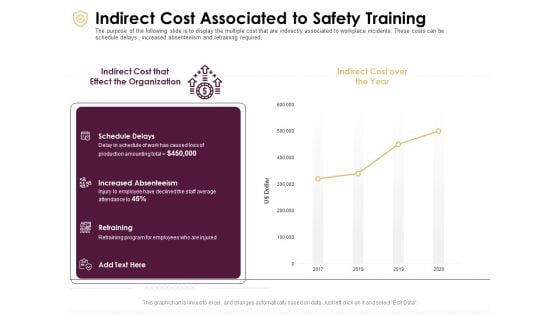 Preventive Measures Workplace Indirect Cost Associated To Safety Training Information PDF