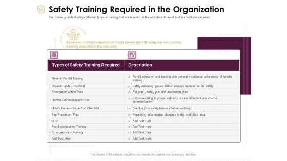 Preventive Measures Workplace Safety Training Required In The Organization Sample PDF