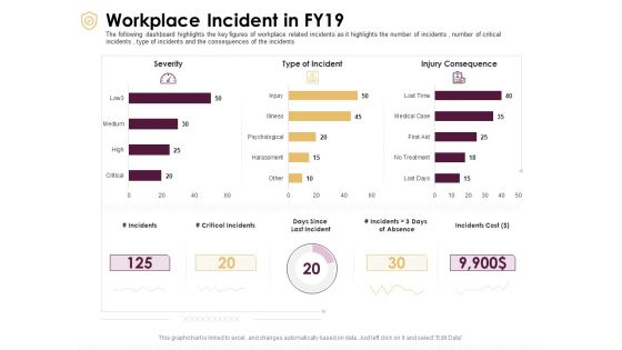 Preventive Measures Workplace Workplace Incident In Fy19 Ppt Visual Aids Background Images PDF