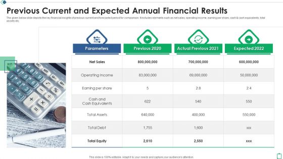 Previous Current And Expected Annual Financial Results Ppt File Layouts PDF