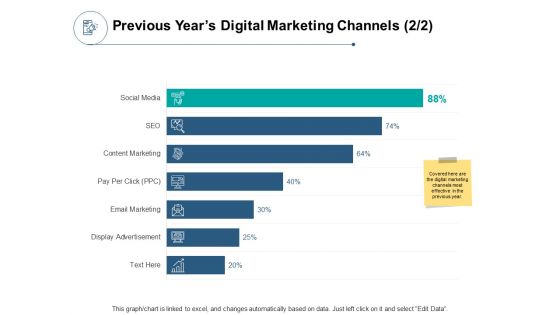 Previous Years Digital Marketing Channels Finance Ppt PowerPoint Presentation File Images