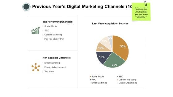 Previous Years Digital Marketing Channels Finance Ppt PowerPoint Presentation Model Sample