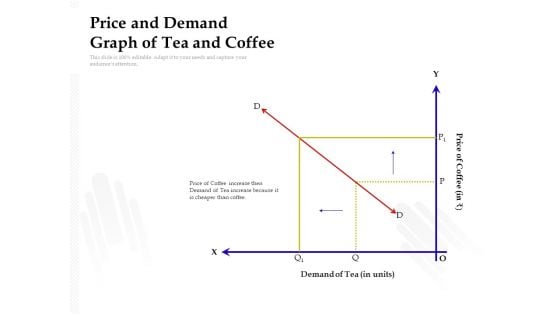 Price And Demand Graph Of Tea And Coffee Ppt PowerPoint Presentation Layouts Infographic Template PDF