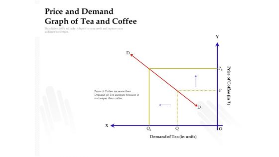 Price And Demand Graph Of Tea And Coffee Ppt PowerPoint Presentation Layouts Infographic Template PDF