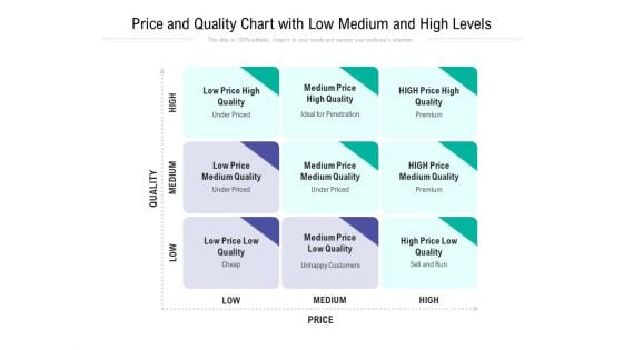 Price And Quality Chart With Low Medium And High Levels Ppt PowerPoint Presentation Gallery Layouts PDF