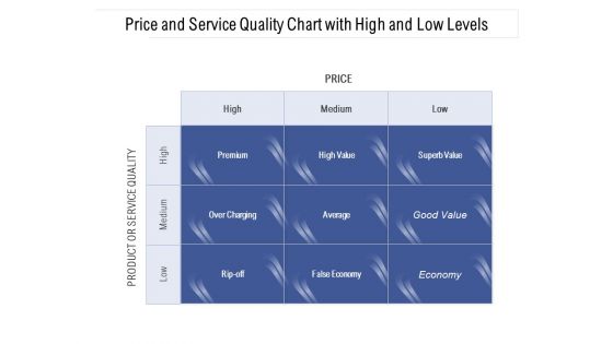 Price And Service Quality Chart With High And Low Levels Ppt PowerPoint Presentation Gallery Graphics Download PDF