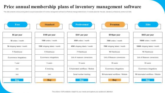 Price Annual Membership Plans Of Inventory Management Software Infographics PDF