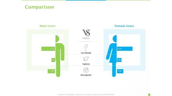 Price Architecture Comparison Ppt PowerPoint Presentation Styles Files PDF