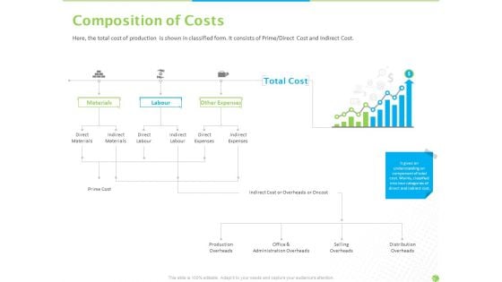 Price Architecture Composition Of Costs Ppt PowerPoint Presentation Icon Deck PDF