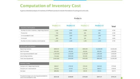 Price Architecture Computation Of Inventory Cost Ppt PowerPoint Presentation Pictures Demonstration PDF