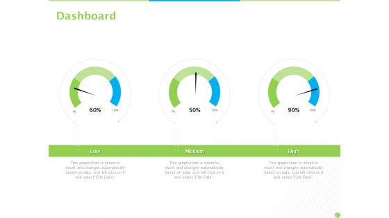 Price Architecture Dashboard Ppt PowerPoint Presentation Portfolio Objects PDF