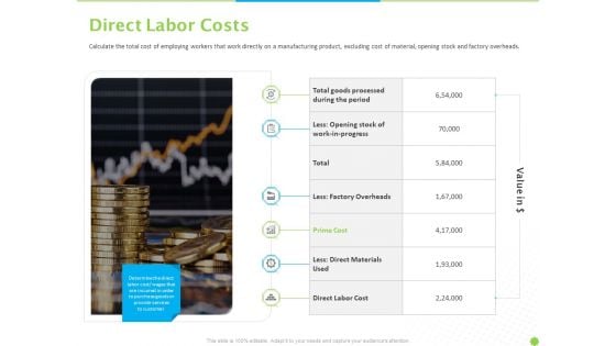 Price Architecture Direct Labor Costs Ppt PowerPoint Presentation Microsoft PDF