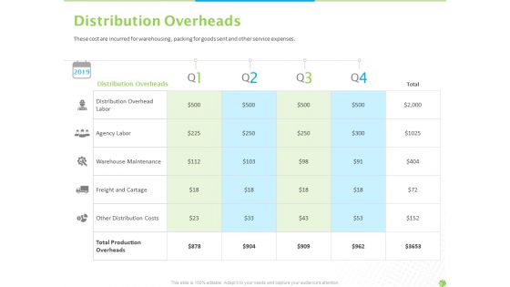 Price Architecture Distribution Overheads Maintenance Ppt PowerPoint Presentation Professional Guidelines PDF