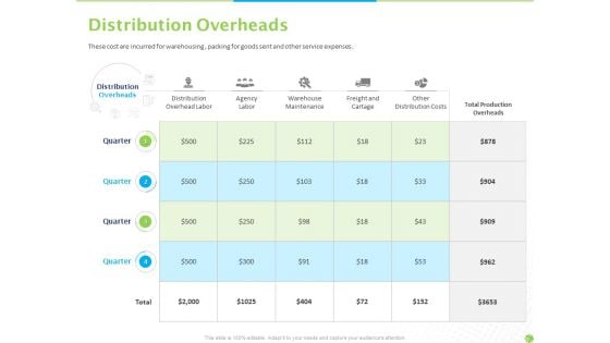 Price Architecture Distribution Overheads Ppt PowerPoint Presentation Portfolio Gallery PDF Price Architecture Distribution Overheads Ppt PowerPoint Presentation Portfolio Gallery PDF
