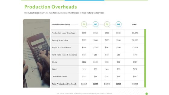 Price Architecture Ppt PowerPoint Presentation Complete Deck With Slides Slide11