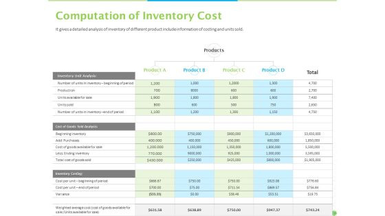 Price Architecture Ppt PowerPoint Presentation Complete Deck With Slides Slide17