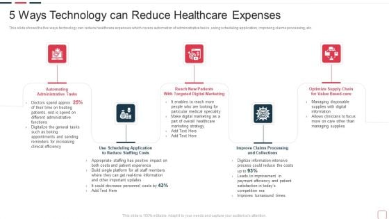 Price Benefit Internet Things Digital Twins Execution After Covid 5 Ways Brochure PDF