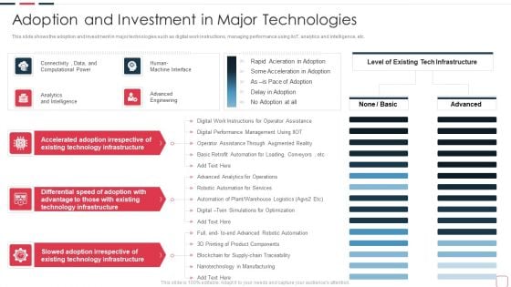 Price Benefit Internet Things Digital Twins Execution After Covid Adoption Investment Designs PDF