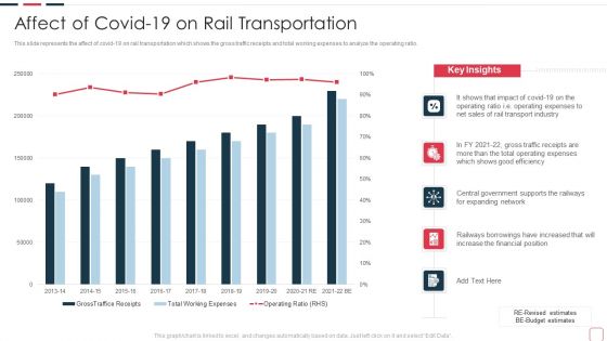 Price Benefit Internet Things Digital Twins Execution After Covid Affect Of Covid 19 On Rail Topics PDF