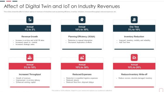Price Benefit Internet Things Digital Twins Execution After Covid Affect Of Digital Twin Information PDF Price Benefit Internet Things Digital Twins Execution After Covid Affect Of Digital Twin Information PDF