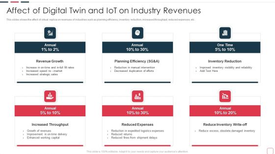 Price Benefit Internet Things Digital Twins Execution After Covid Affect Of Digital Twin Information PDF