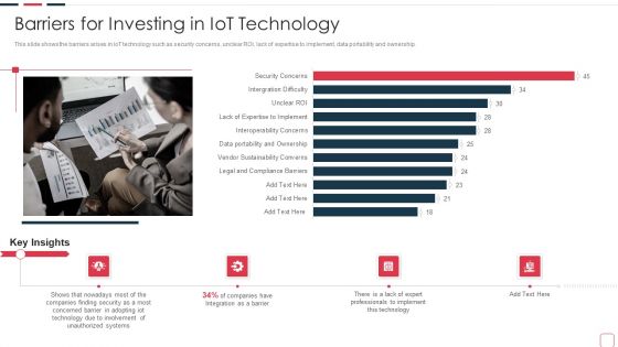 Price Benefit Internet Things Digital Twins Execution After Covid Barriers For Investing In Iot Themes PDF