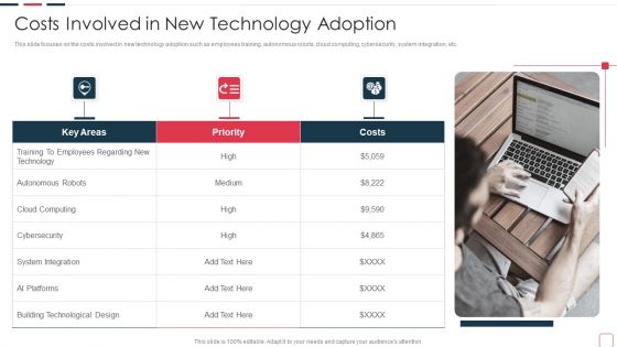 Price Benefit Internet Things Digital Twins Execution After Covid Costs Involved In New Graphics PDF