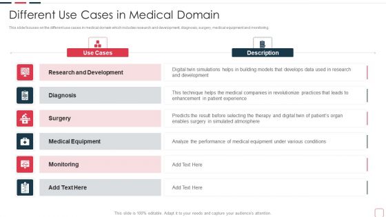 Price Benefit Internet Things Digital Twins Execution After Covid Different Use Cases Rules PDF