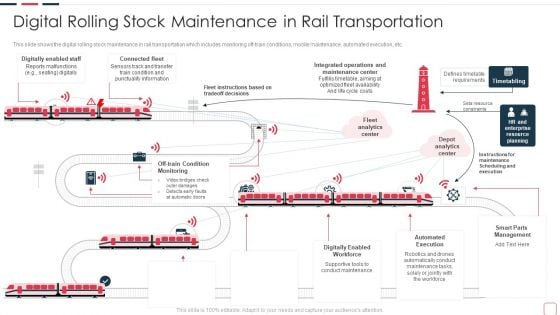 Price Benefit Internet Things Digital Twins Execution After Covid Digital Rolling Stock Portrait PDF