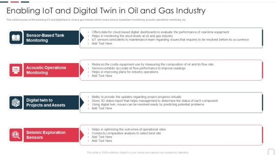 Price Benefit Internet Things Digital Twins Execution After Covid Enabling Iot And Digital Twin Sample PDF