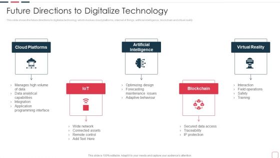 Price Benefit Internet Things Digital Twins Execution After Covid Future Directions Digitalize Sample PDF Price Benefit Internet Things Digital Twins Execution After Covid Future Directions Digitalize Sample PDF