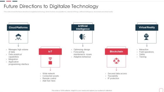 Price Benefit Internet Things Digital Twins Execution After Covid Future Directions Digitalize Sample PDF