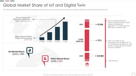 Price Benefit Internet Things Digital Twins Execution After Covid Global Market Share Of Iot Clipart PDF