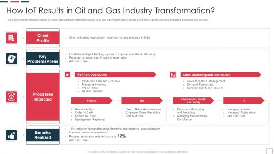 Price Benefit Internet Things Digital Twins Execution After Covid How Iot Results In Oil And Gas Information PDF