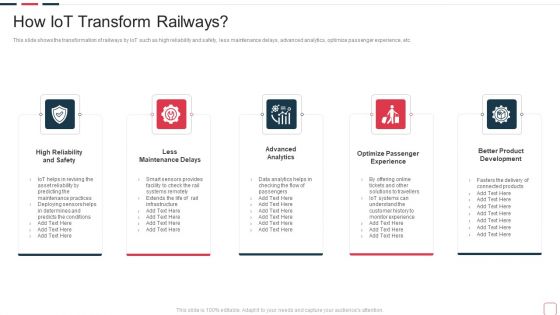 Price Benefit Internet Things Digital Twins Execution After Covid How Iot Transform Background PDF