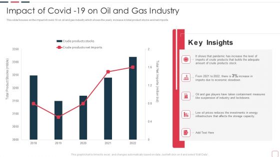 Price Benefit Internet Things Digital Twins Execution After Covid Impact Of Covid 19 On Oil Gas Download PDF