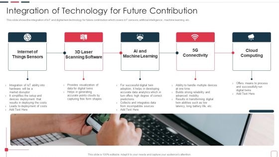 Price Benefit Internet Things Digital Twins Execution After Covid Integration Of Technology Ideas PDF