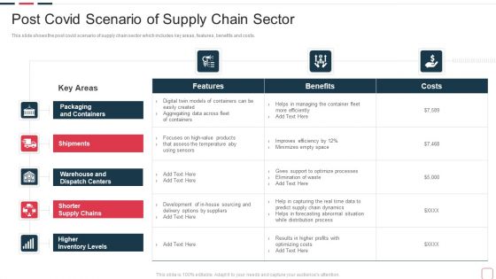 Price Benefit Internet Things Digital Twins Execution After Covid Post Covid Scenario Summary PDF Price Benefit Internet Things Digital Twins Execution After Covid Post Covid Scenario Summary PDF