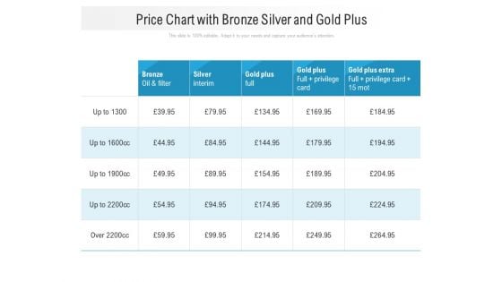 Price Chart With Bronze Silver And Gold Plus Ppt PowerPoint Presentation Gallery Graphics Design PDF