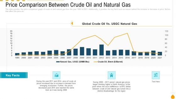 Price Comparison Between Crude Oil And Natural Gas Designs PDF