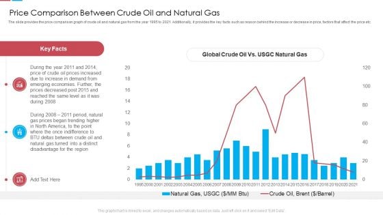 Price Comparison Between Crude Oil And Natural Gas Ppt Outline Background Image PDF