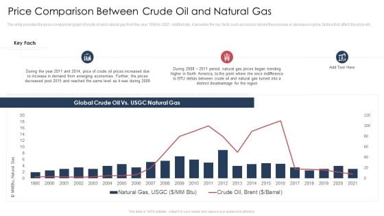 Price Comparison Between Crude Oil And Natural Gas Ppt Summary Smartart PDF