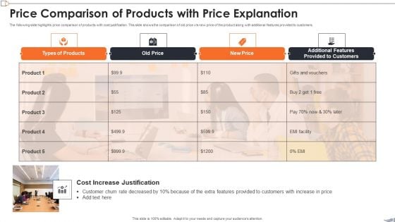 Price Comparison Of Products With Price Explanation Summary PDF