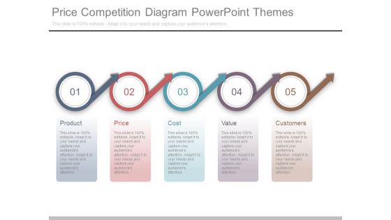 Price Competition Diagram Powerpoint Themes Price Competition Diagram Powerpoint Themes