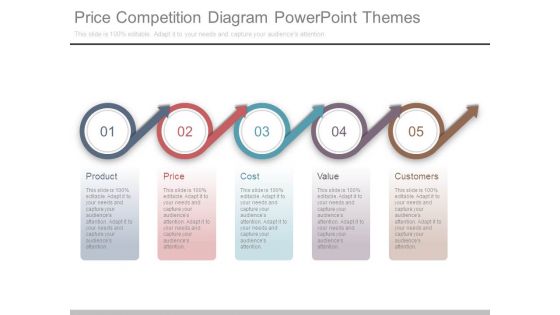 Price Competition Diagram Powerpoint Themes