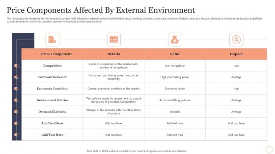 Price Components Affected By External Environment Pictures PDF