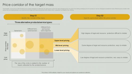 Price Corridor Of The Target Mass Ppt PowerPoint Presentation File Deck PDF